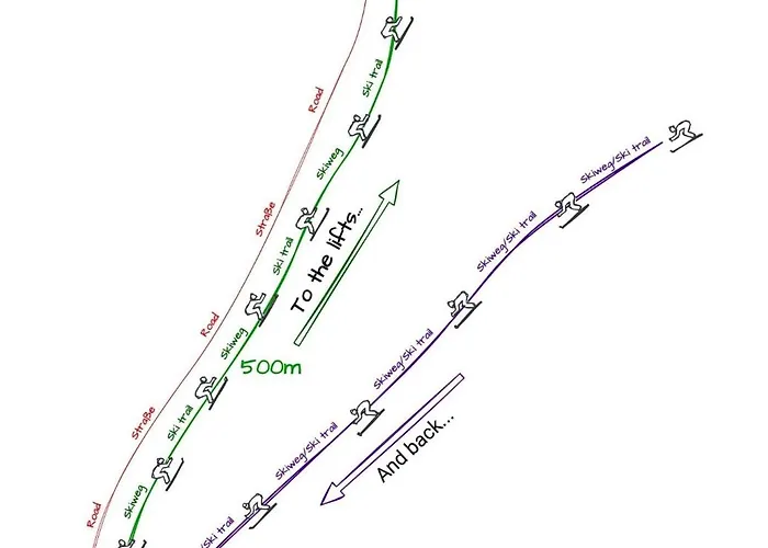 Mountain Gerlitzen Apartament Kanzelhohe